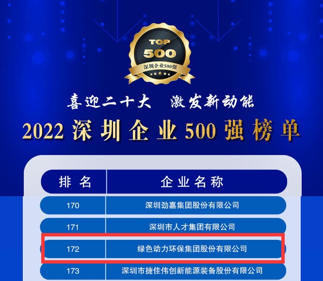2022深圳企业500强宣布，，，美高梅大幅跃升近百位
