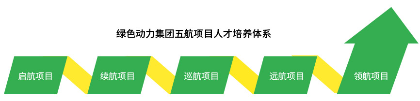 中国·美高梅(MGM)官方网站-Macau Store